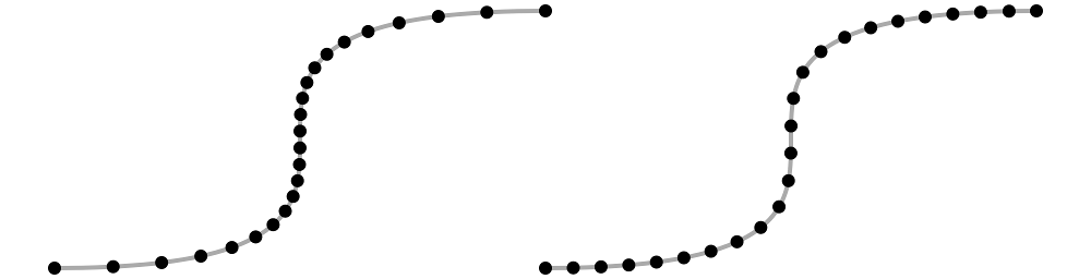 The same curve rendered twice a series of dots. On the left, the dots are bunched up in the middle, and on the right, the dots are spread out evenly throughout the curve.