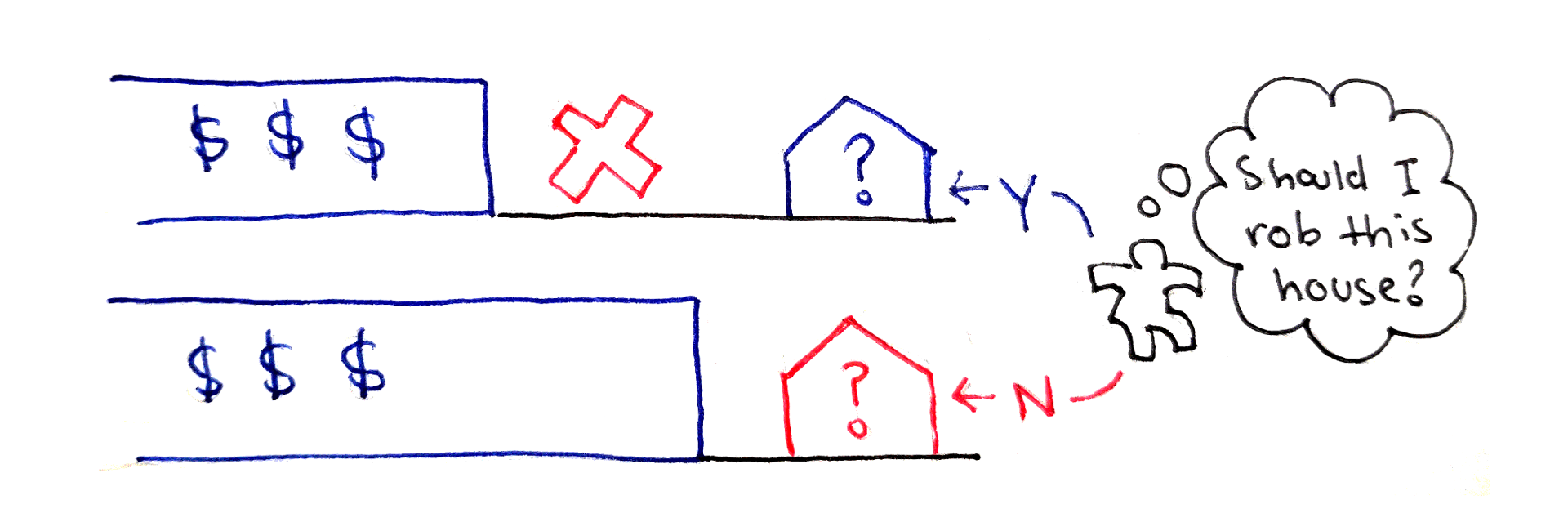 house-robber-decision.png