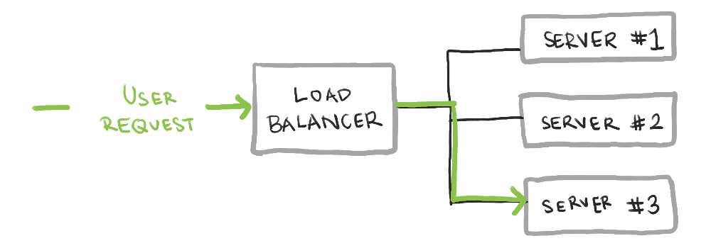 load-balancer.png