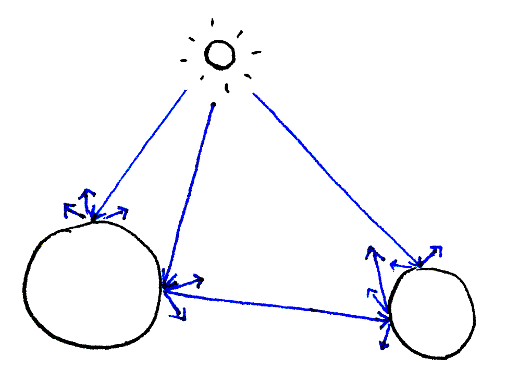 Light rays bouncing off two spheres