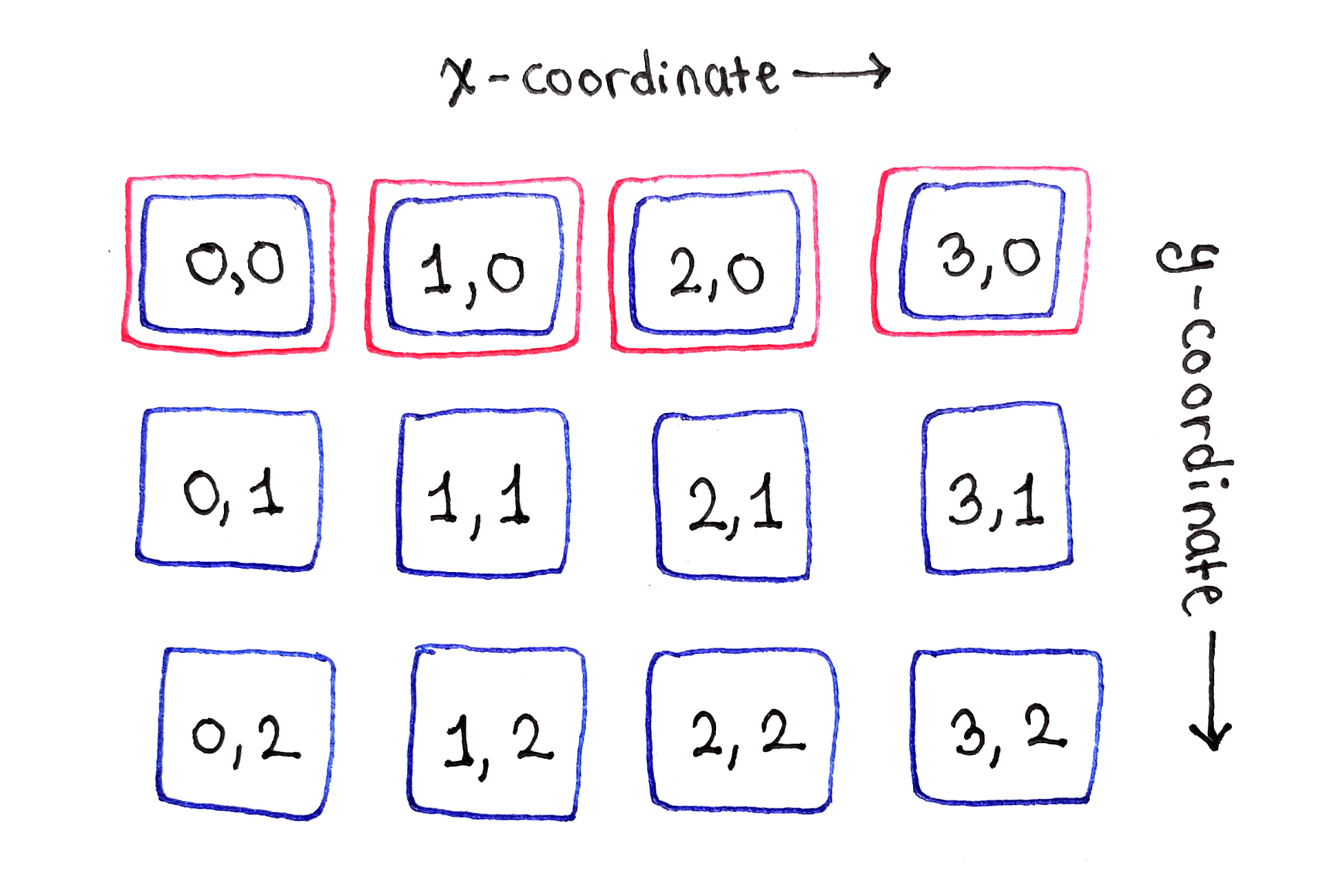 The same grid as above, but with the top row is highlighted.